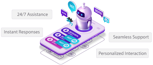  24/7 Instant Replies